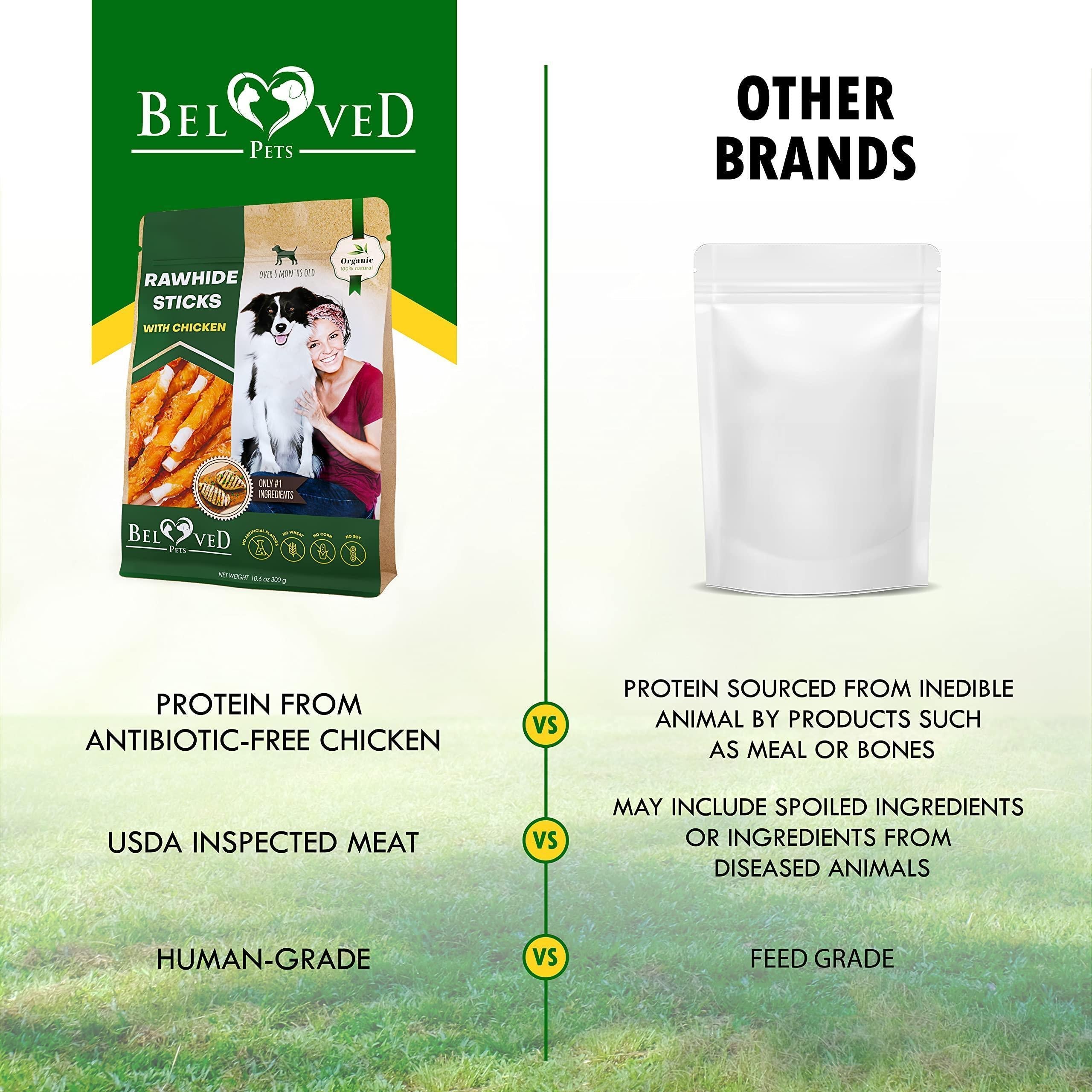 PawPremium Chicken-Wrapped Rawhide Sticks